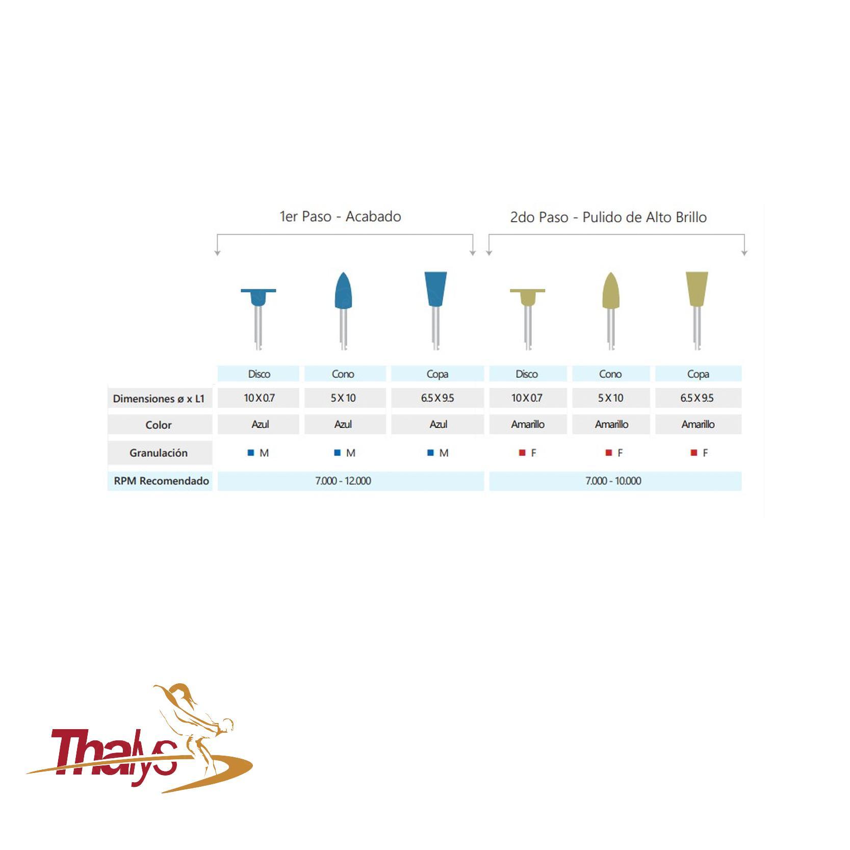 Kit de Pulido para Disilicato de Litio - PLL (Polishine®) vista 2